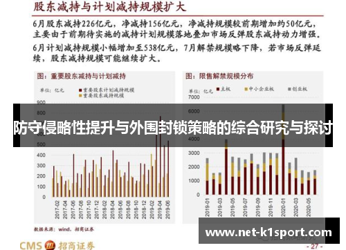 防守侵略性提升与外围封锁策略的综合研究与探讨