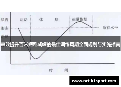 高效提升百米短跑成绩的最佳训练周期全面规划与实施指南