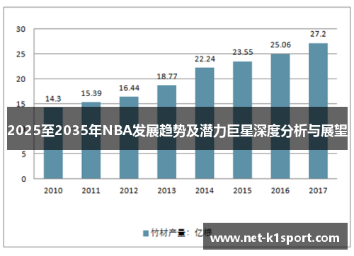 2025至2035年NBA发展趋势及潜力巨星深度分析与展望