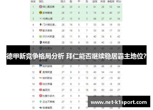 德甲新竞争格局分析 拜仁能否继续稳居霸主地位？