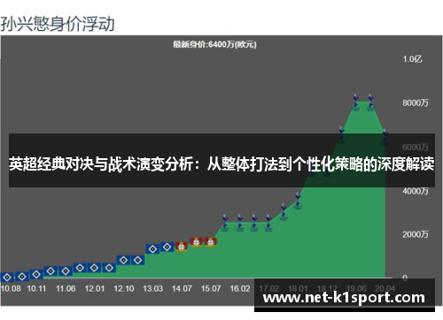 英超经典对决与战术演变分析：从整体打法到个性化策略的深度解读