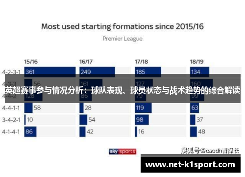 英超赛事参与情况分析：球队表现、球员状态与战术趋势的综合解读