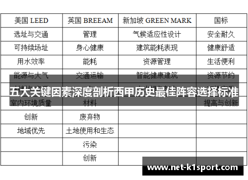 五大关键因素深度剖析西甲历史最佳阵容选择标准