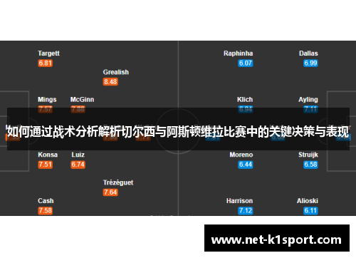 如何通过战术分析解析切尔西与阿斯顿维拉比赛中的关键决策与表现