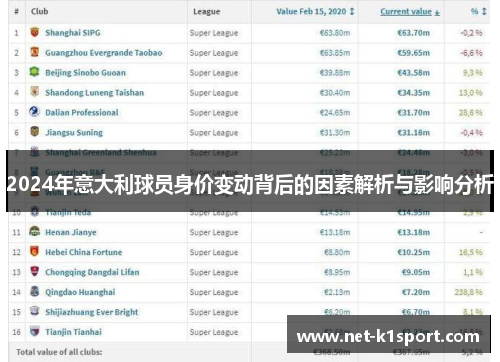2024年意大利球员身价变动背后的因素解析与影响分析