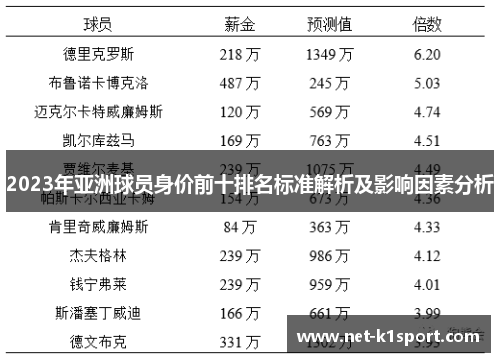 2023年亚洲球员身价前十排名标准解析及影响因素分析