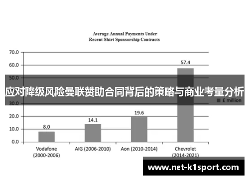应对降级风险曼联赞助合同背后的策略与商业考量分析
